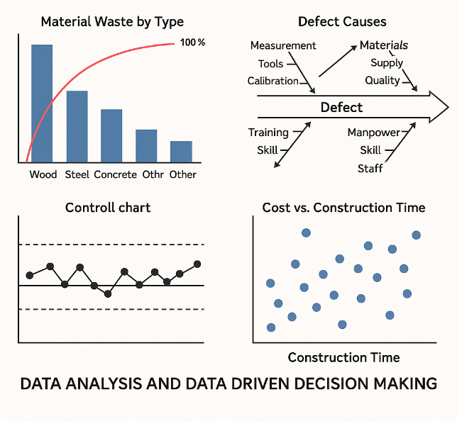 Data Analysis & Decision Making